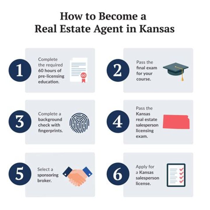 Can a w2 employee be a real estate professional?