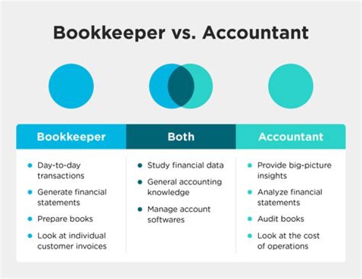 Can accountants be bookkeepers?