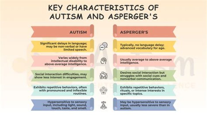Can ADD be mistaken for autism?