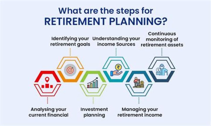 Can an accountant help with retirement?