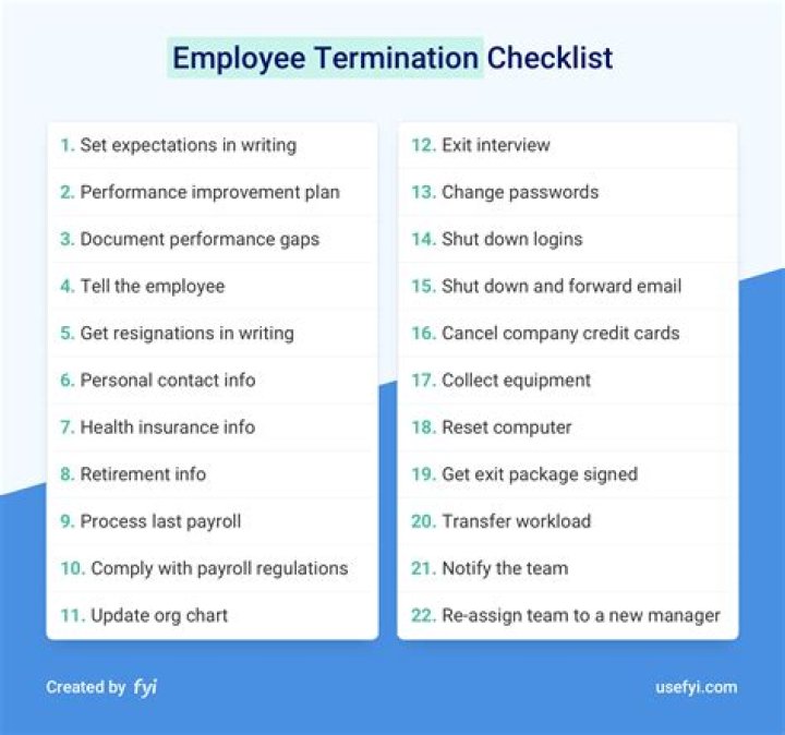 Can an employer terminate an employee on workers comp?