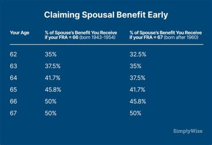 Can an ex-spouse be a beneficiary?