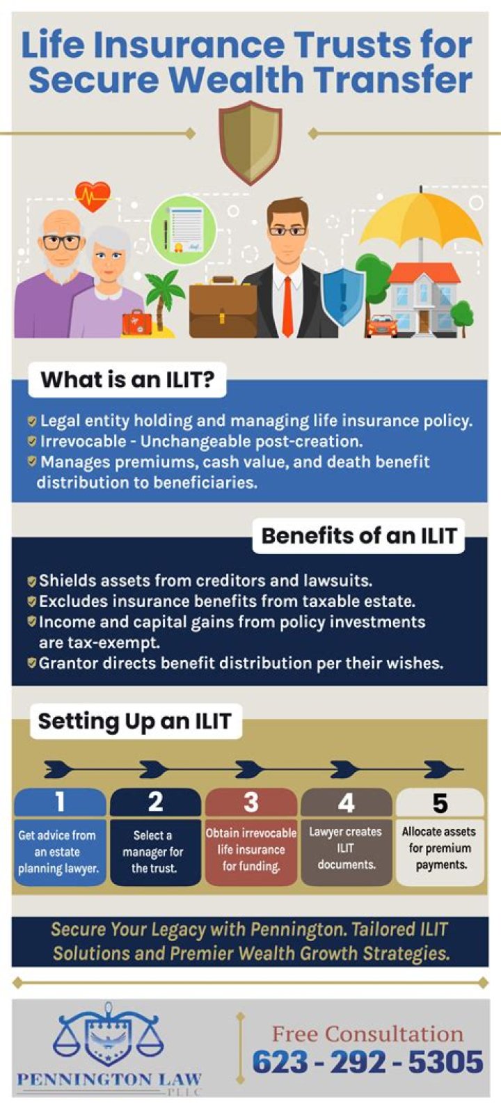 Can an irrevocable life insurance trust be terminated?