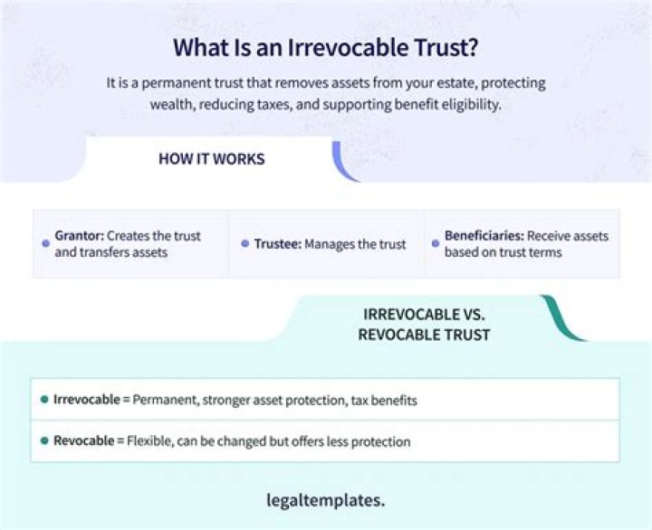 Can an irrevocable trust give a gift?