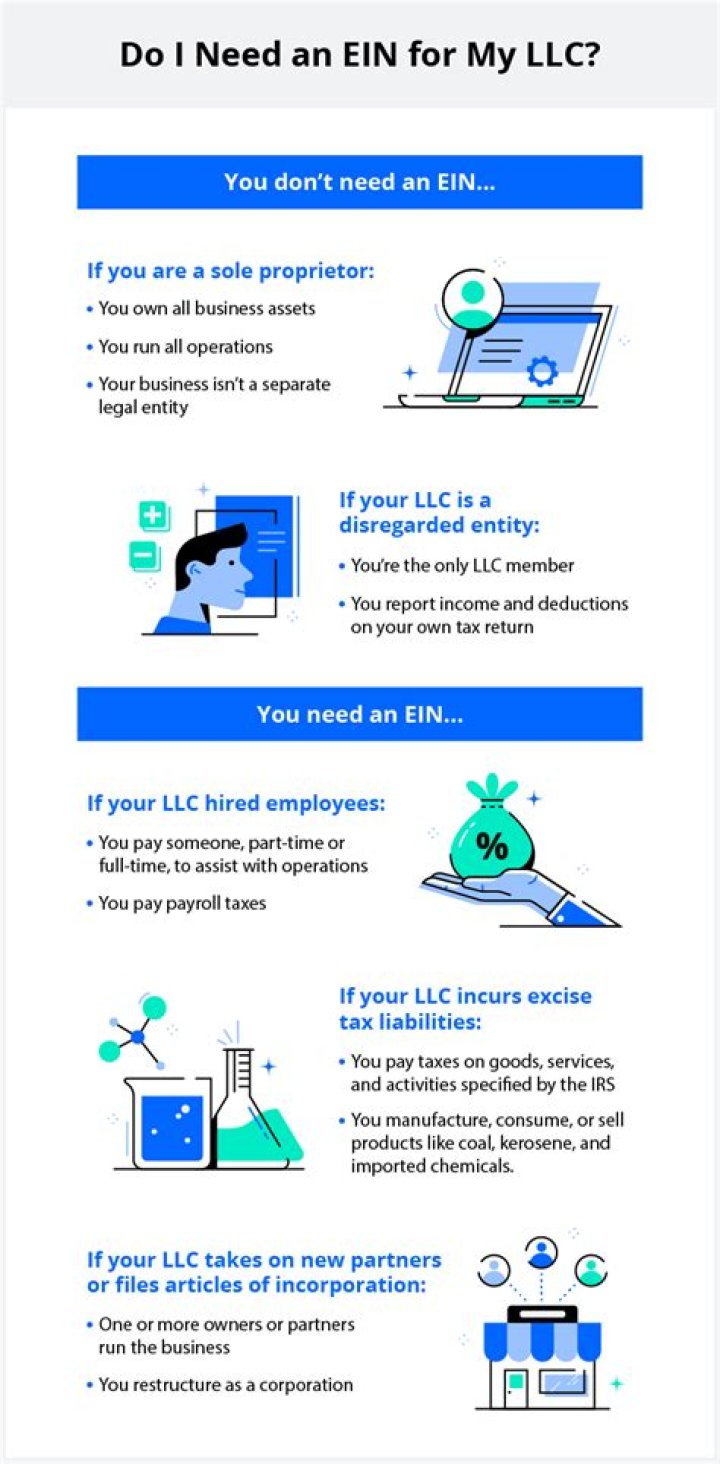 Can an LLC apply for an EIN?