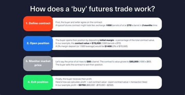 Can anyone open an account to trade futures with a brokerage house?