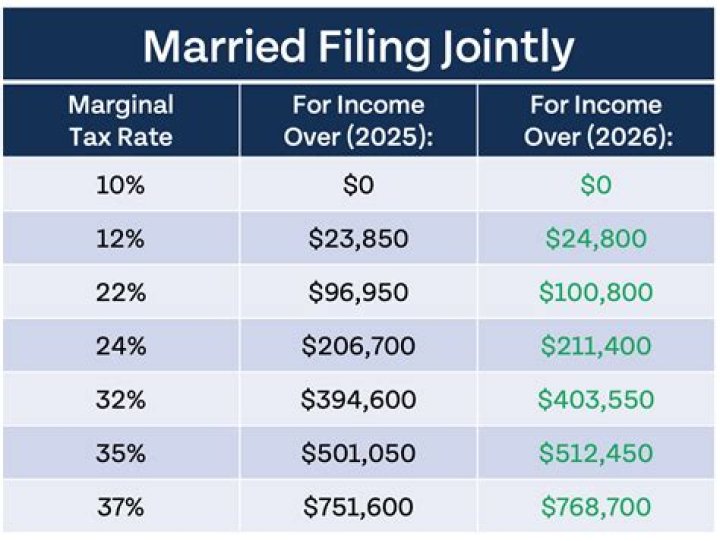 Can bonds be held jointly?