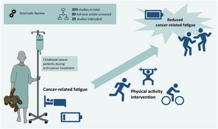 Can cancer patients die during chemotherapy?