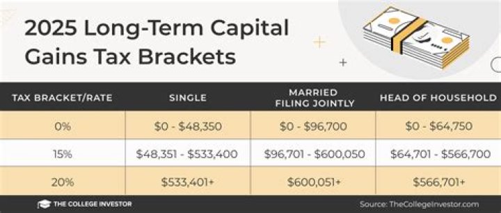Can capital gains trigger AMT?