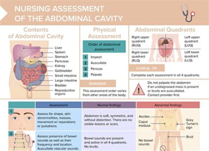 Can conformity assess the body?