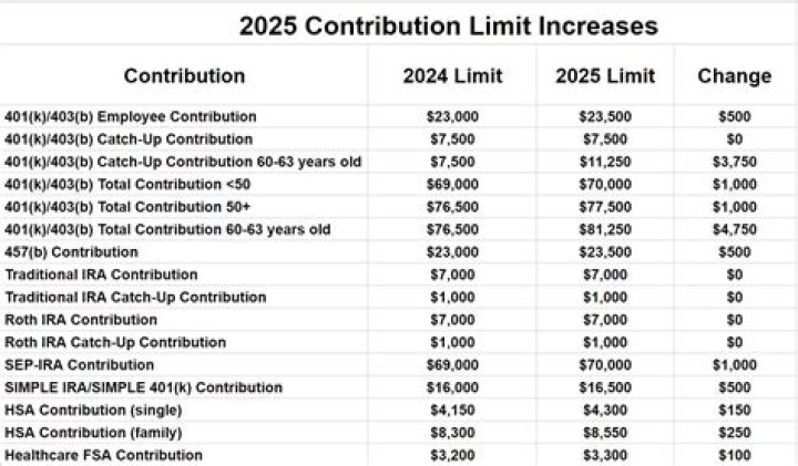 Can each spouse make a HSA catch up contribution?