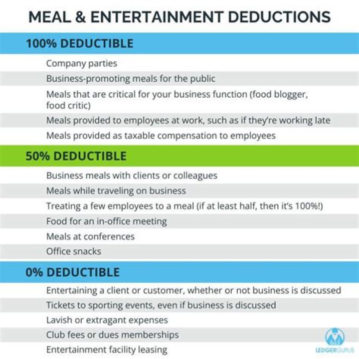 Can employees deduct meals and entertainment?