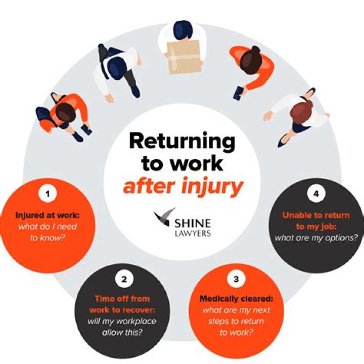Can I be sacked after an injury at work?