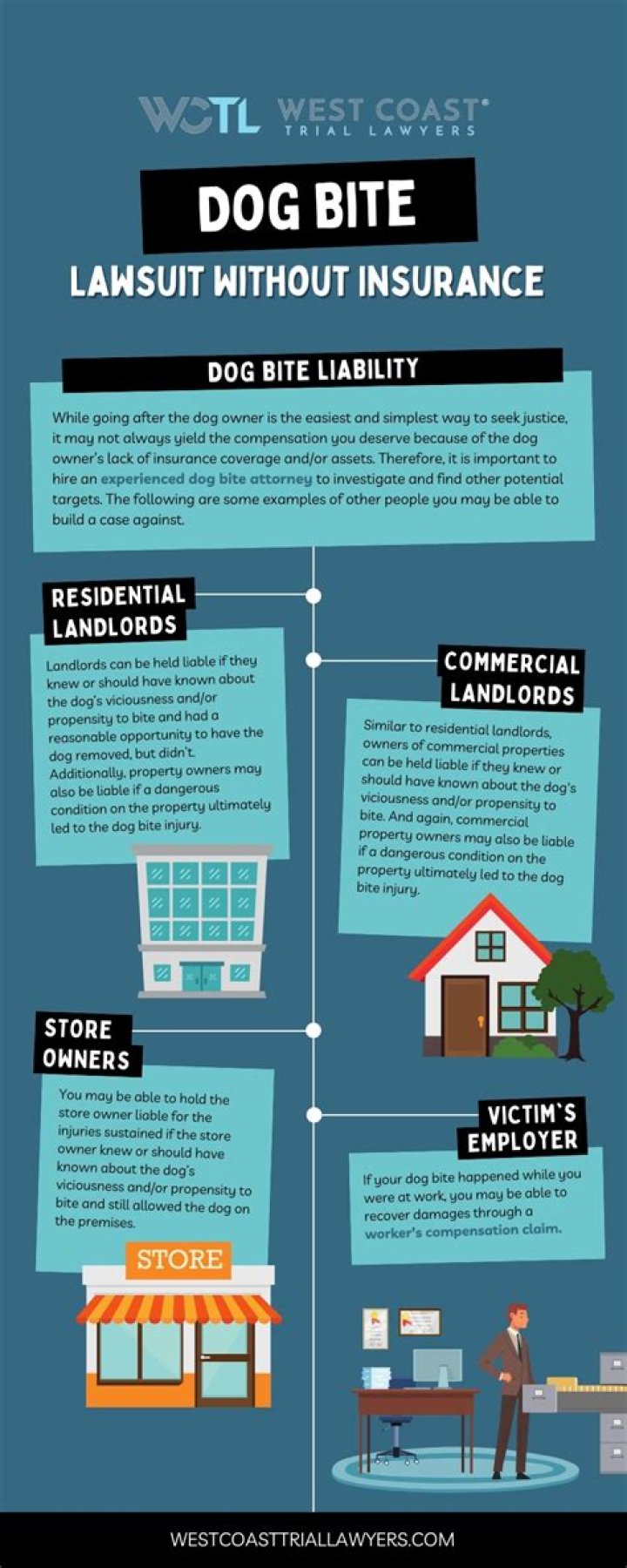 Can I claim compensation for dog bite?