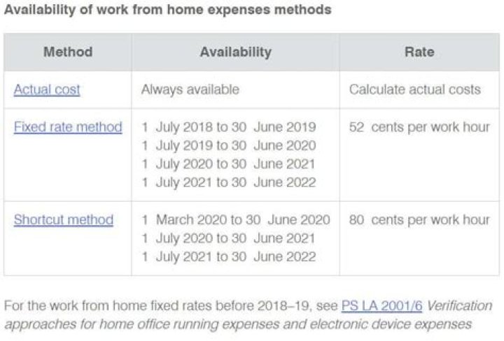 Can I claim extra costs for working from home?