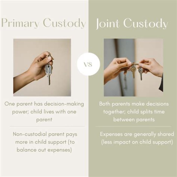 Can I claim my child as a dependent if I have joint custody?