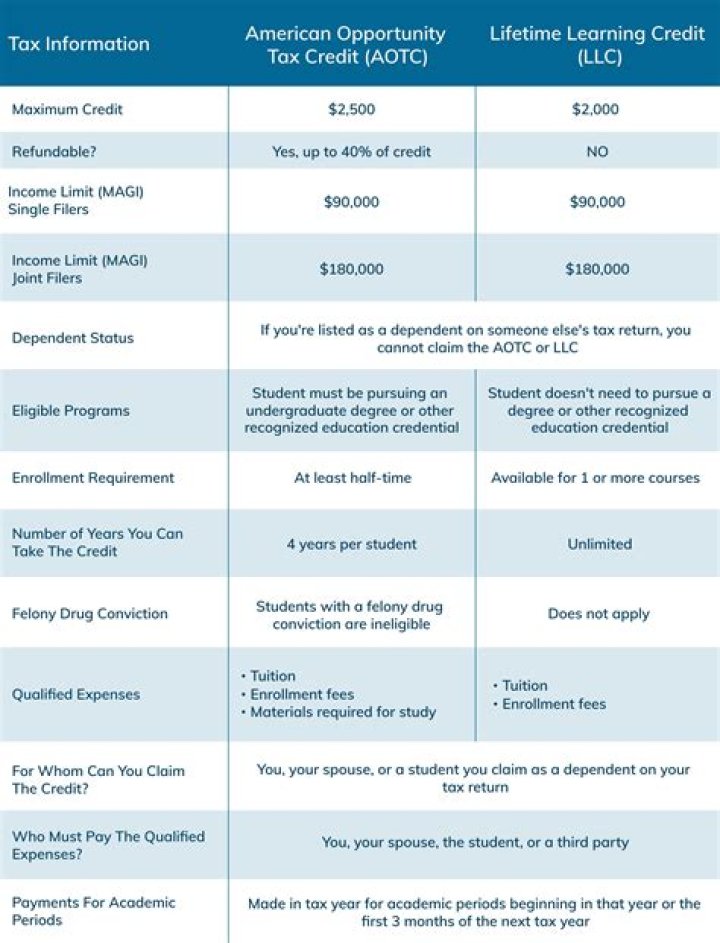 Can I claim my spouse education expenses?