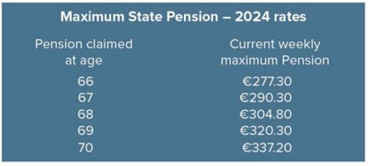 Can I claim my State Pension at 65 and still work?