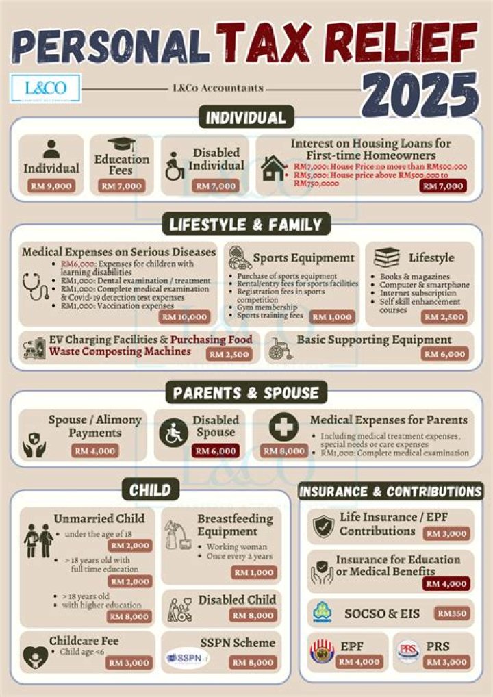Can I claim tax relief on CSA payments?