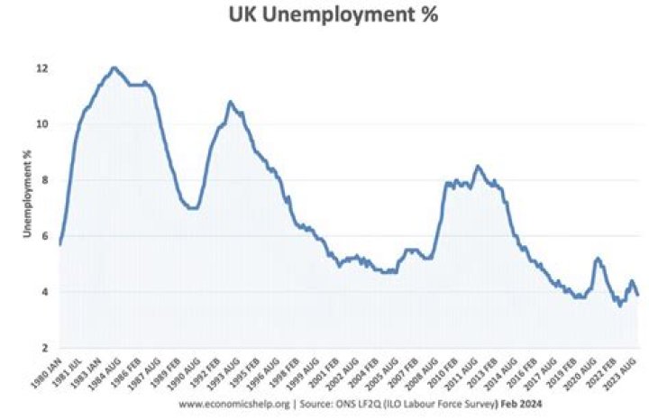 Can I claim unemployment benefit in Germany?