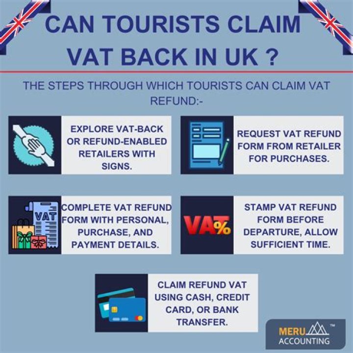 Can I claim VAT back on flat rate?