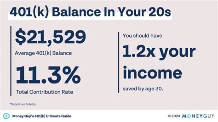 Can I contribute to a 401k with 1099 income?