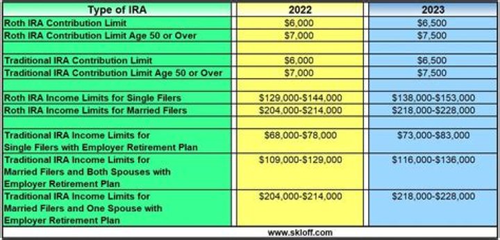 Can I contribute to an IRA if my spouse has earned income?