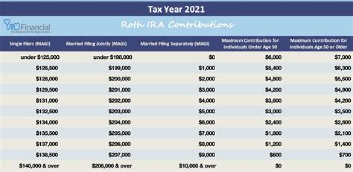 Can I contribute to Roth IRA until April?