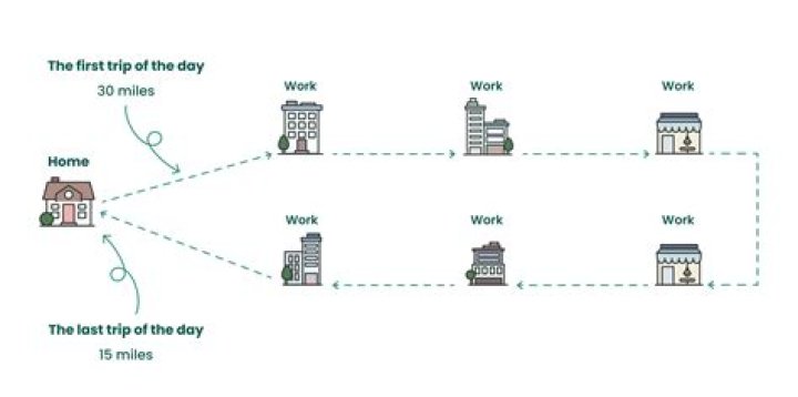 Can I deduct my commuting mileage?
