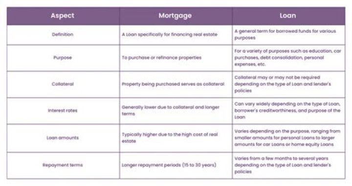 Can I deduct the difference between mortgage and rent?