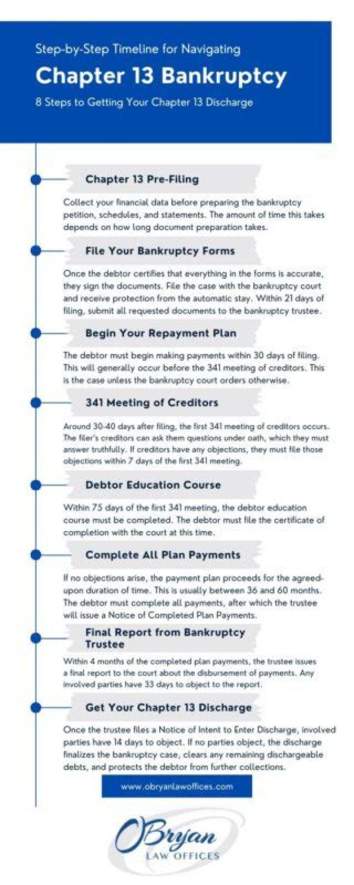 Can I file Chapter 13 after dismissal?