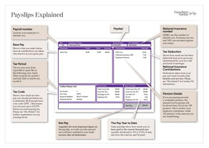 Can I find my tax code on my payslip?