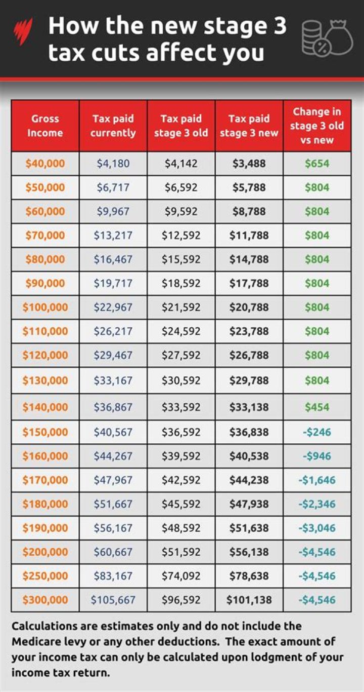 Can I get a tax credit for insulating my home?
