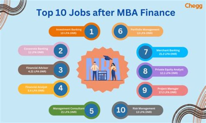 Can I get job immediately after MBA?