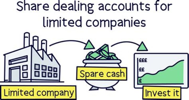 Can I have a joint share dealing account?