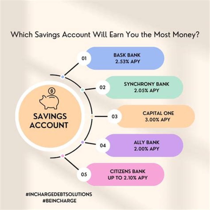Can I have two saver accounts?