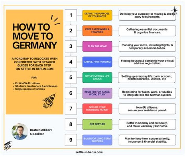 Can I move to Germany as self-employed?