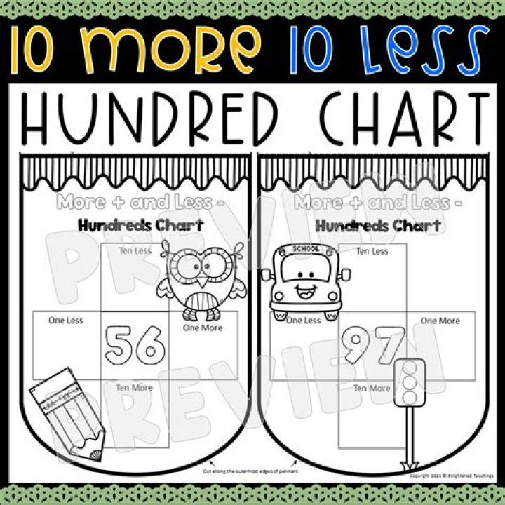 Can I offer 10% less on a house?