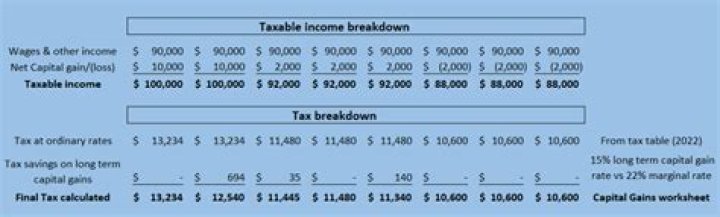 Can I offset rental income?