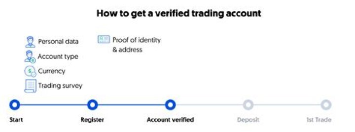 Can I open an Etrade account for my nephew?