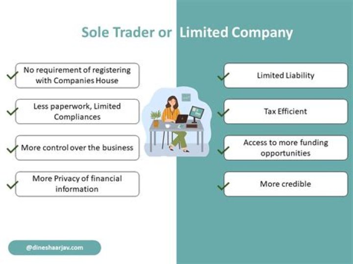 Can I operate as a sole trader and be employed?