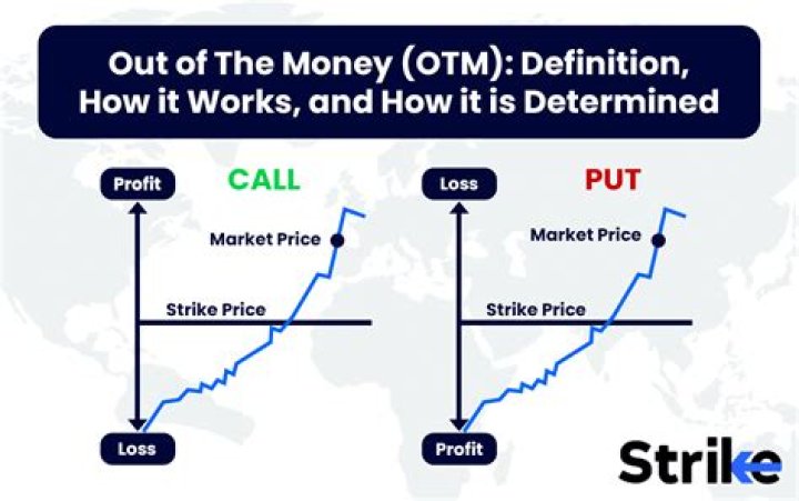 Can I pull my money out of the stock market?