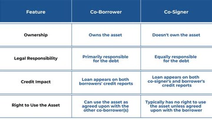Can I refinance with a co-borrower?