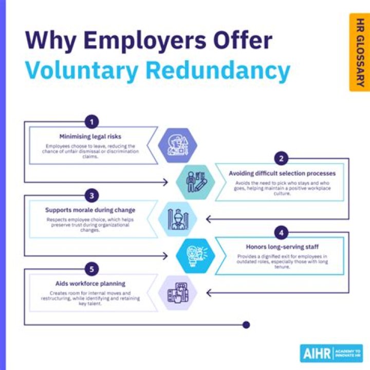 Can I return to a company after voluntary redundancy?