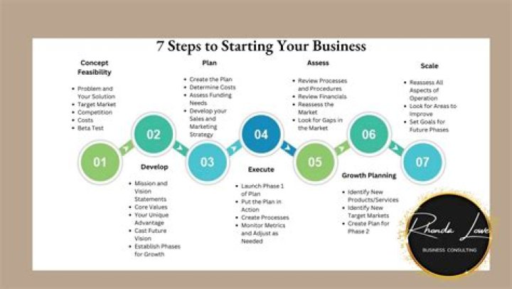 Can I start a business with my pension?