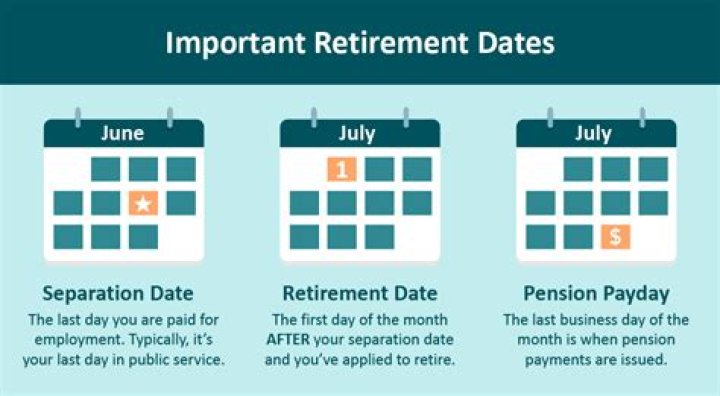 Can I take early retirement if I am made redundant?