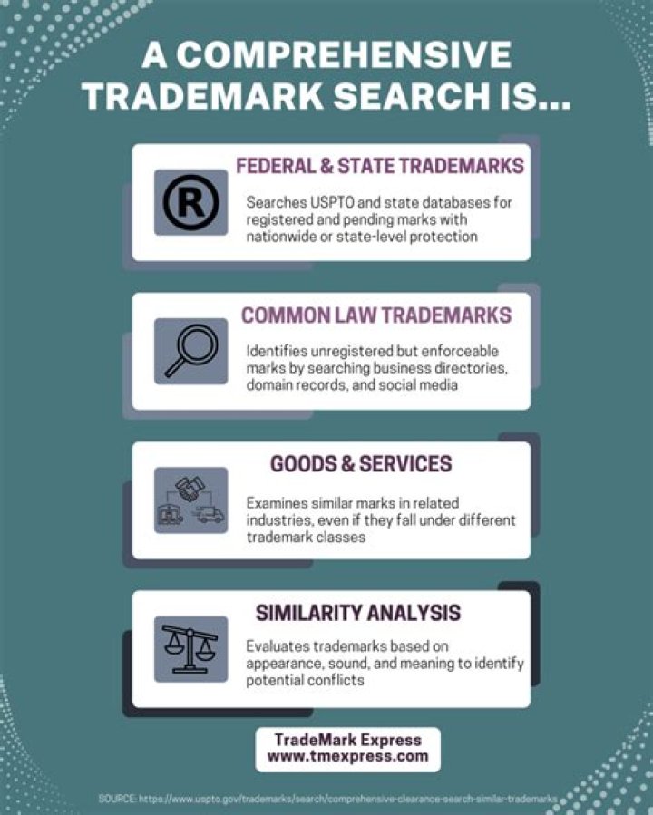 Can I trademark a sole trader?