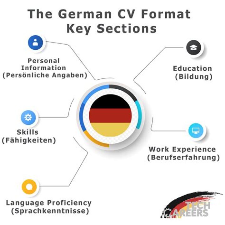 Can I work for a German company in the UK?