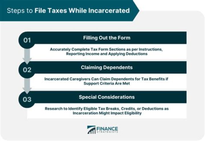 Can incarcerated individuals file taxes?