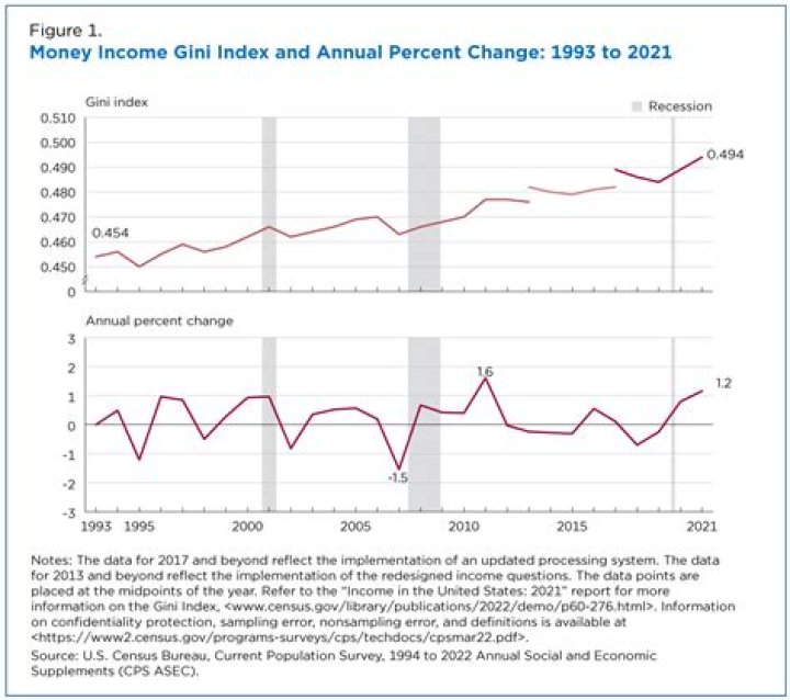 Can income be averaged over several years?